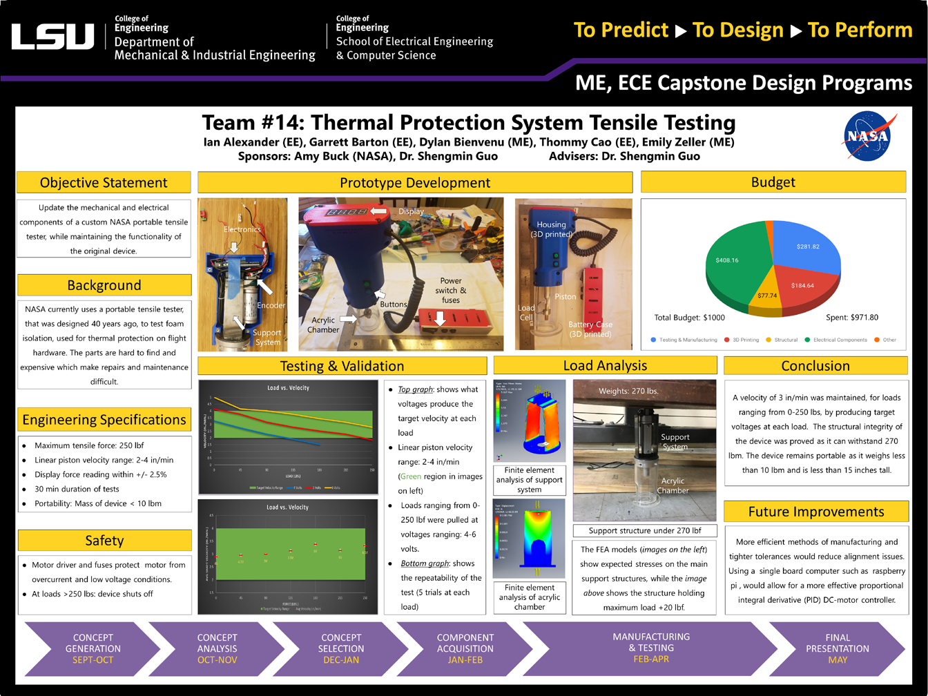 Project 14: NASA Thermal Protection System Testing (2019)