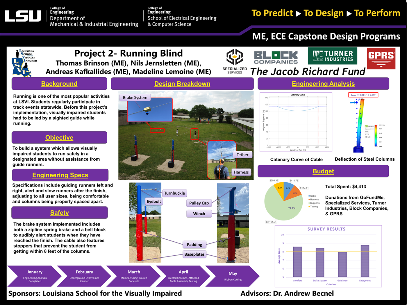 Project 2: Running Blind - Running aid for a person who is Blind or Visually Impaired (2023)