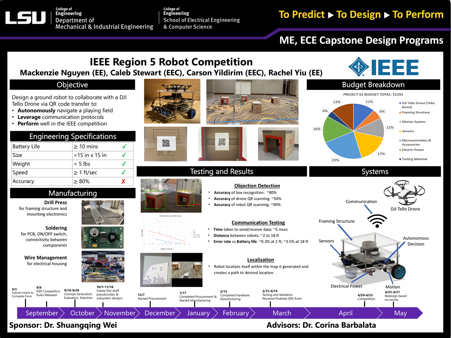 Project 61: IEEE Region 5 Robot Competition  (2023)